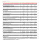 Biasi Turbo 28SV Kondenzációs FŰTŐ kazán 28 kW