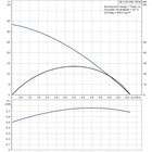 Grundfos SB 3-35 MW Búvárszivattyú