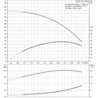 Grundfos SQE 3-55 Búvárszivattyú