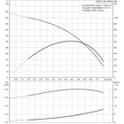 Grundfos SQE 5-35 Búvárszivattyú