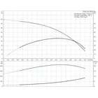 Grundfos SQE 2-35 Búvárszivattyú
