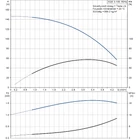 Grundfos SQE 3-105 Búvárszivattyú
