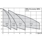 Wilo -Economy MHIL 105 EM