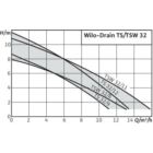 Wilo -Drain TSW 32/8-A