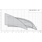 Wilo -Sub TWU 3-0204-HS-I