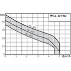 Wilo -Jet WJ 202 X EM
